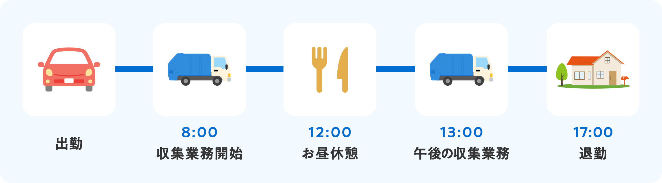 ジャンクサービスで働くスタッフの1日の流れ